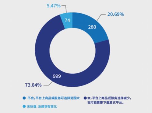 南都報告揭示 超七成消費者反感“大數據殺熟”，互聯網數據服務監管亟待加強