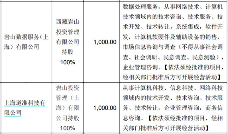 20億!成立半個(gè)月 溢價(jià)74%入主這家公司!